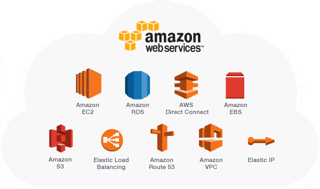 aws services